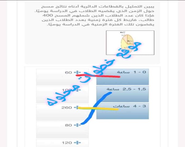 يبين التمثيل بالقطاعات الدائرية أدناه نتائج مسح حول الزمن الذي يقضيه الطلاب في الدراسة يومياً، فإذا كان عدد الطلاب الذين شملهم المسح 400 طالب، فأربط كل فترة زمنية بعدد الطلاب الذين يقضون تلك الفترة الزمنية في الدراسة يومياً.