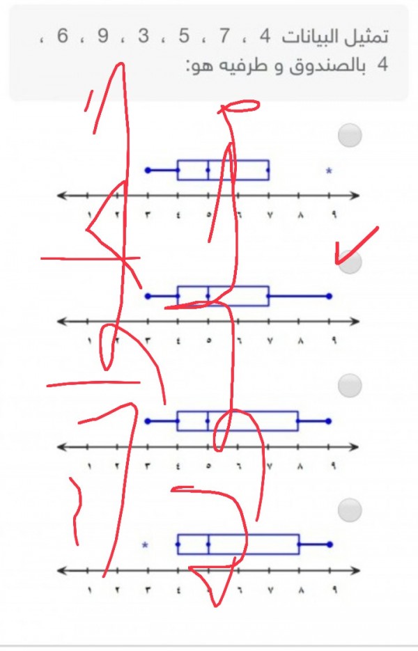 سؤال أختر الإجابة الصحيحة تمثيل البيانات 4، 7، 5، 9، 6، 4 بالصندوق وطرفيه هو : الجواب الخيار الثاني الموضح في الصورة أدناه.