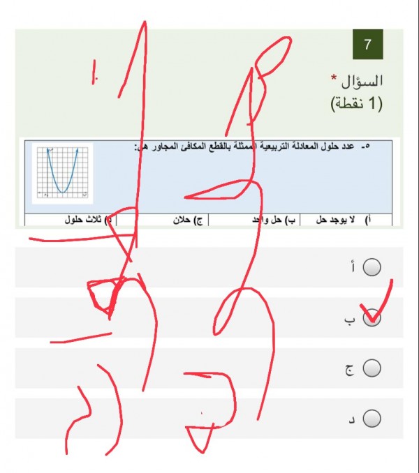 أختر الإجابة الصحيحة عدد حلول المعادلة التربيعية الممثلة بالقطع المكافئ المجاور هي : لا يوجد حل، حل واحد حلان، ثلاث حلول. ثالث متوسط.