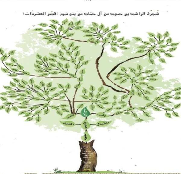 شجرة عائلة الأشقر وش يرجعون أسرة الأشقر