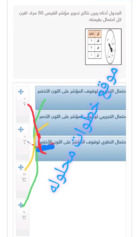 الجدول أدناه يبين نتائج تدوير مؤشر القرص 50 مرة أقرن كل احتمال بقيمته