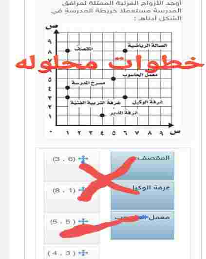 أوجد الأزواج المرتبة الممثلة لمرافق المدرسة مستعملا خريطة المدرسية عن الشكل أدناه