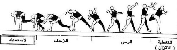 ما هو اسم المهارة المعروضة في الصورة التالية : (1 نقطة) مهارة دفع الجلة (الكرة الحديدية) مهارة رمي الرمح مهارة قذف القرص؟