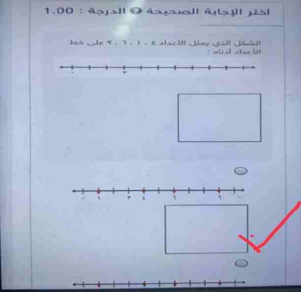 الشكل الذي يمثل الاعداد 4 1 6 9 على خط الأعداد أدناه