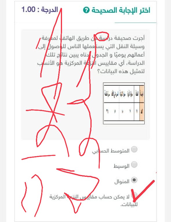 إجابة سؤال أختر الإجابة الصحيحة اجرت صحيفة دراسة عن طريق الهاتف النقال لمعرفة وسيلة النقل التي يستعملها الناس للوصول إلى أعمالهم يوميا والجدول أدناه يبين نتائج تلك الدراسة أي مقاييس النزعة المركزية هو الأنسب لتمثيل هذه البيانات؟ الجواب هو لا يمكن حساب مقاييس النزعة المركزية للبيانات.