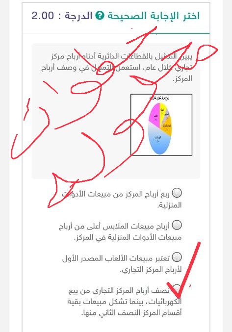 أختر الإجابة الصحيحة يبين التمثيل بالقطاعات الدائرية أدناه أرباح مركز تجاري خلال عام، استعمل التمثيل في وصف أرباح المركز.