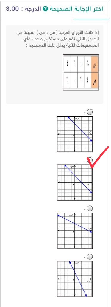 إجابة سؤال إذا كانت الأزواج المرتبة ( س، ص) المبينة في الجدول الأتي تقع على مستقيم واحد، فأي المستقيمات الآتية يمثل ذلك المستقيم : الجواب المستقيم الثاني كما في الشكل