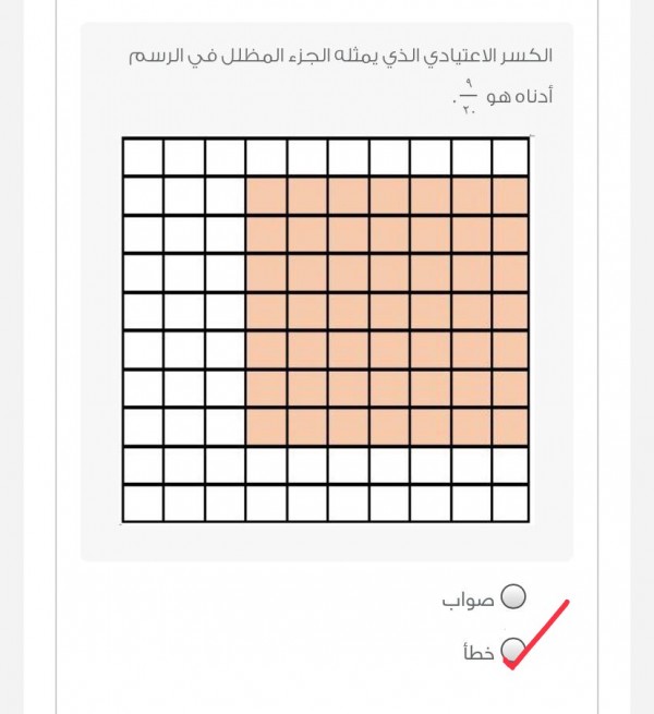 الكسر الاعتيادي الذي يمثله الجزء المضلل في الرسم أدناه هو ٩/٢٠ صواب ام خطأ.