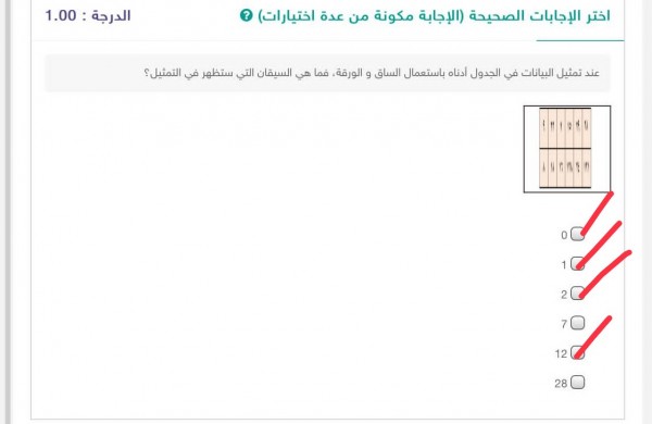 أختر الإجابة الصحيحة الإجابة مكونة من عدة اختيارات عند تمثيل البيانات في الجدول أدناه بإستعمال الساق والورقة فماهي السيقان التي ستظهر في التمثيل؟  الحل أسفل في مربع الإجابة.