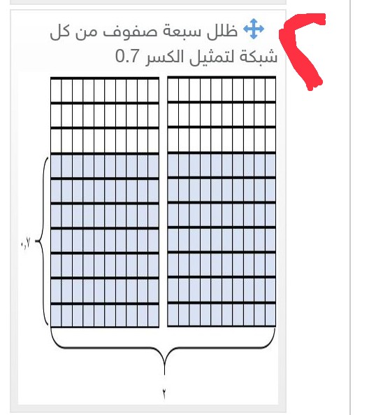 رتب الخطوات التالية للوصول إلى ناتج العملية 2 × 0,7 باستخدام النماذج