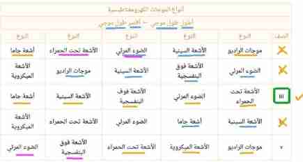 اربط مابين الموجات الكهرومغناطيسية و أطوالها الموجية