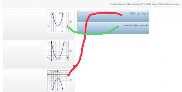 إجابة سؤال صل الأعمدة التالية بما يقابلها من إجابات مناسبه بحيث يقترن تمثيل الدالة المرتبطة بالمعادلة التربيعية بعدد الحلول الحقيقية للمعادلة.