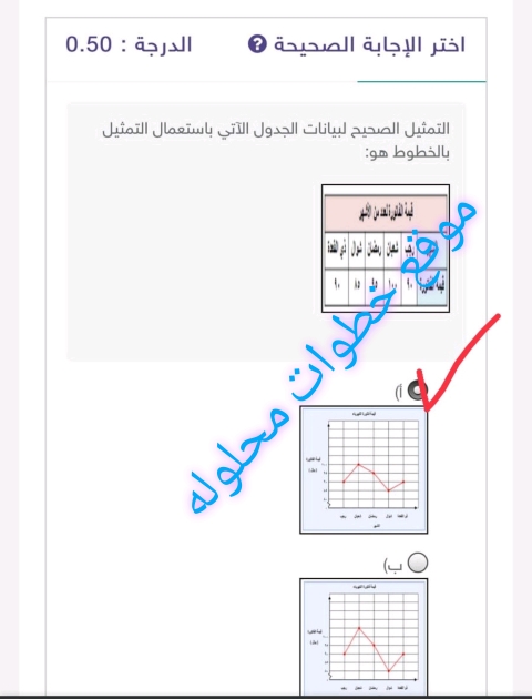 التمثيل الصحيح لبيانات الجدول الآتي باستعمال التمثيل بالخطوط هو :