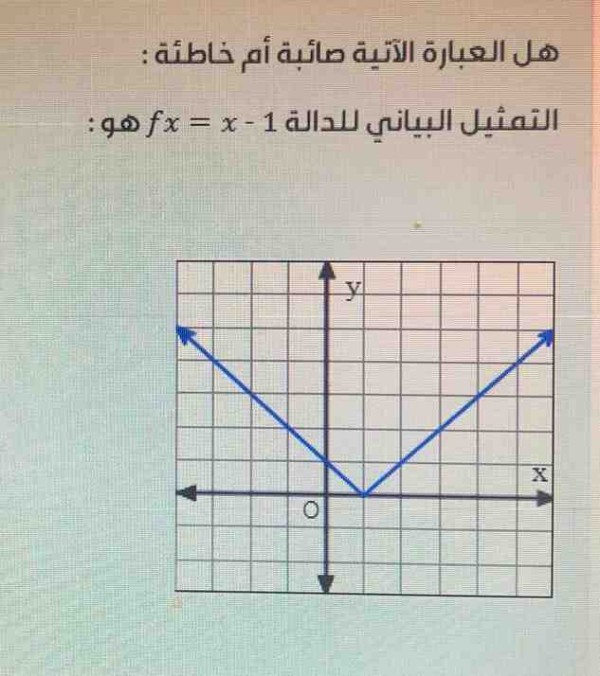 التمثيل البياني للدالة fx=x-1 هو صواب خطأ