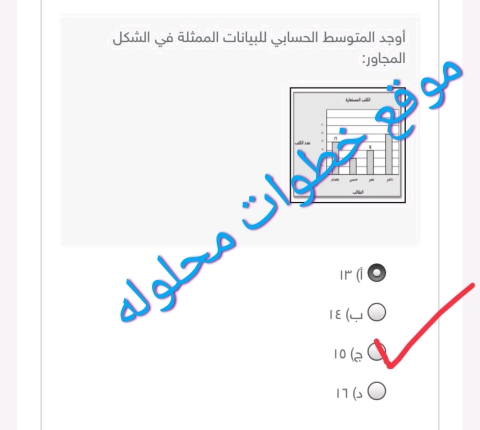 أوجد المتوسط الحسابي للبيانات الممثلة في الشكل المجاور :