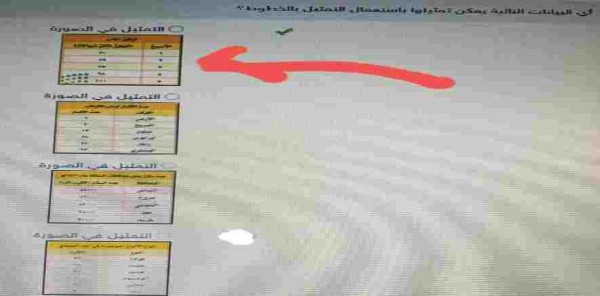أي البيانات التالية يمكن تمثيلها باستعمال التمثيل بالخطوط
