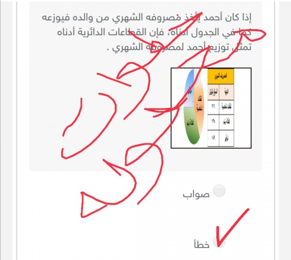 حدد صحة أو خطأ الجملة إذا كان أحمد يأخذ مصروفه الشهري من والده فيوزعه كما في الجدول أدناه فإن القطاعات الدائرية أدناه تمثل توزيع أحمد لمصروفه الشهري صواب أم خطأ.