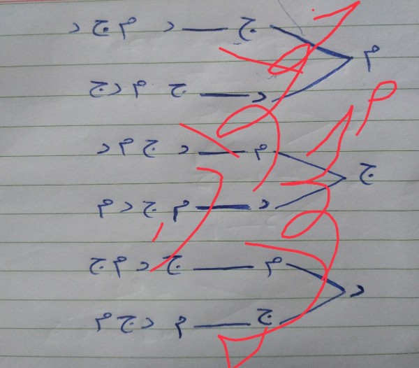 إجابة سؤال أختر الإجابة الصحيحة يريد سالم أن يزور ثلاث مدن في المملكة مكة و رمزها (م)، وجدة ورمزها (ج)، و الدمام و رمزها (د) فإن القائمة المنظمة التي تمثل جميع الطرق الممكنة لزيارة المدن الثلاث هي: الرسم الشجري الموضح في الصورة أدناه.