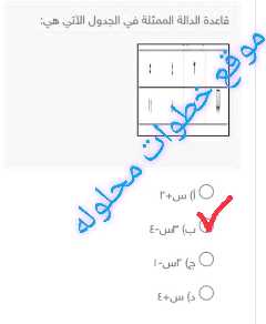 قاعدة الدالة الممثلة في الجدول الآتي هي: