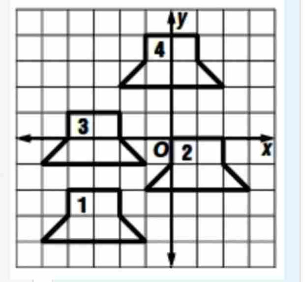 إذا كان العمود ( أ ) يمثل الإزاحة، و العمود ( ب ) يمثل قاعدة الإزاحة التي تنقل الأشكال في المستوى الإحداثي