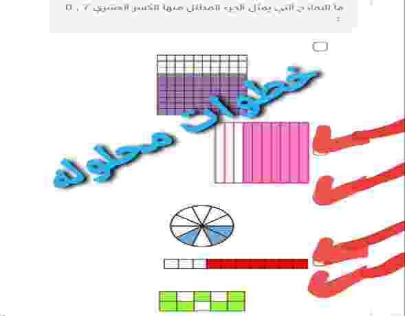 ما النماذج التي يمثل الجزء المظلل منها الكسر العشري 7 , 0