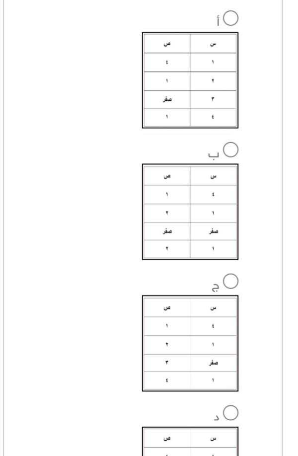 مُثل بيان الدالة التالية تقنيًا. أي الجداول التالية يعبر عن قيم نفس الدالة؟