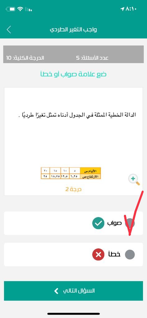 إجابة سؤال حدد صحة أو خطأ الجملة الدالة الخطية الممثلة في الجدول أدناه تمثل تغيرًا طرديًا صواب.