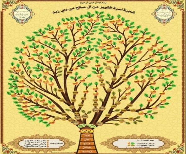 شجرة عائلة القويز وش يرجعون أسرة القويز