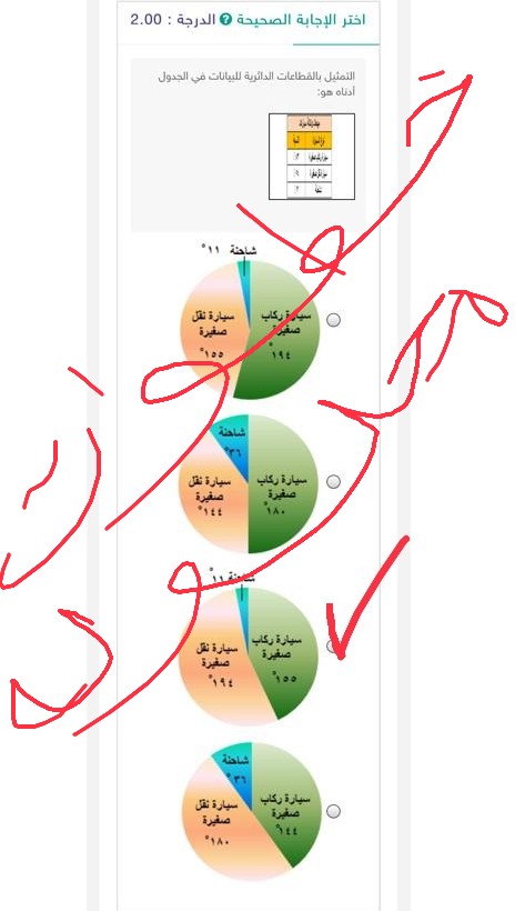أختر الإجابة الصحيحة التمثيل بالقطاعات الدائرية للبيانات في الجدول أدناه هو : سيارة ركاب صغيرة، سيارة نقل صغيرة، شاحنة.