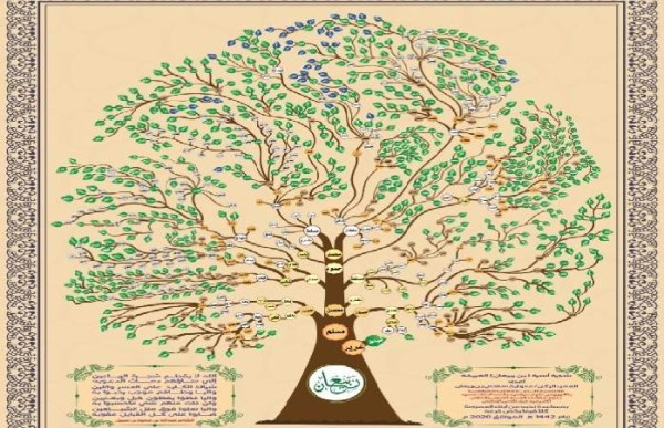 شجرة عائلة بن ربيعان أسرة بن ربيعان وش يرجعون