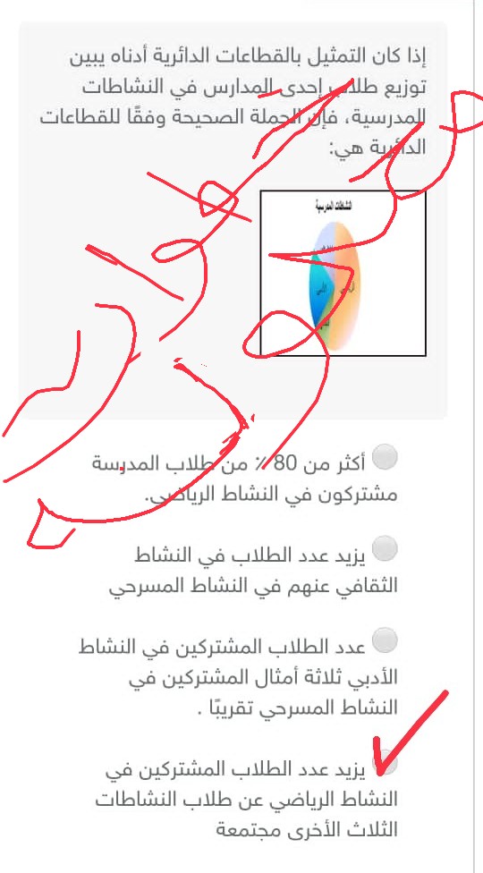 أختر الإجابة الصحيحة إذا كان التمثيل بالقطاعات الدائرية أدناه يبين توزيع طلاب إحدى المدارس في النشاطات المدرسية فإن الجملة الصحيحة وفقا للقطاعات الدائرية هي :