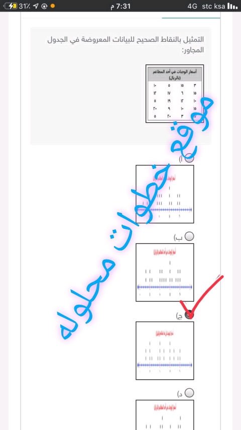 التمثيل بالنقاط الصحيح للبيانات المعروضة في الجدول المجاور :