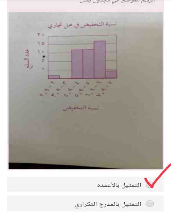 الرسم الموضح في الجدول يمثل نسبة التخفيض في محل تجاري
