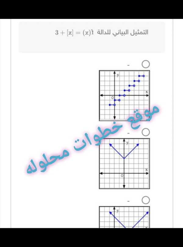 حلول التمثيل البياني للدالة f(x) = |x|+3