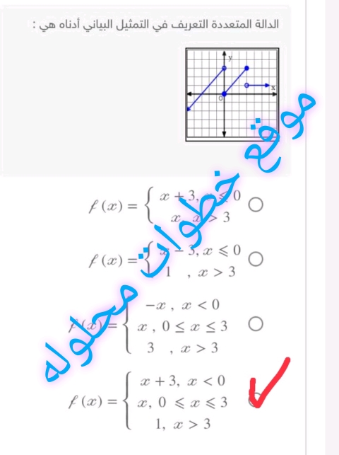 الدالة متعددة التعريف في التمثيل البياني أدناه هي