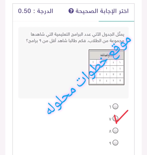 يمثل الجدول الآتي عدد البرامج التعليمية التي شاهدها مجموعة من الطلبة فكم طالباً شاهد أقل من 9 برامج