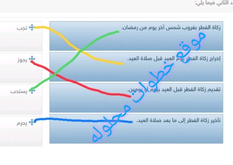 زكاة الفطر تعني الصدقة: الواجبة في ختام شهر رمضان. المستحبة في بداية شهر رمضان. المباحة خلال شهر رمضان