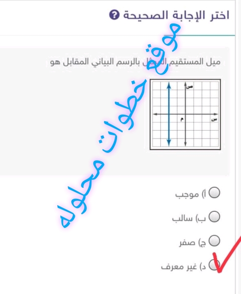 ميل المستقيم الممثل بالرسم البياني المقابل هو