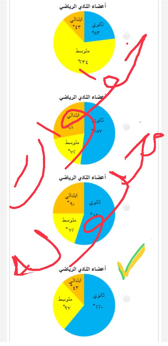 أختر الإجابة الصحيحة التمثيل بالقطاعات الدائرية للبيانات في الجدول أدناه هو : الثانوية، المتوسطة، الابتدائية.  الحل أسفل في مربع الإجابة.