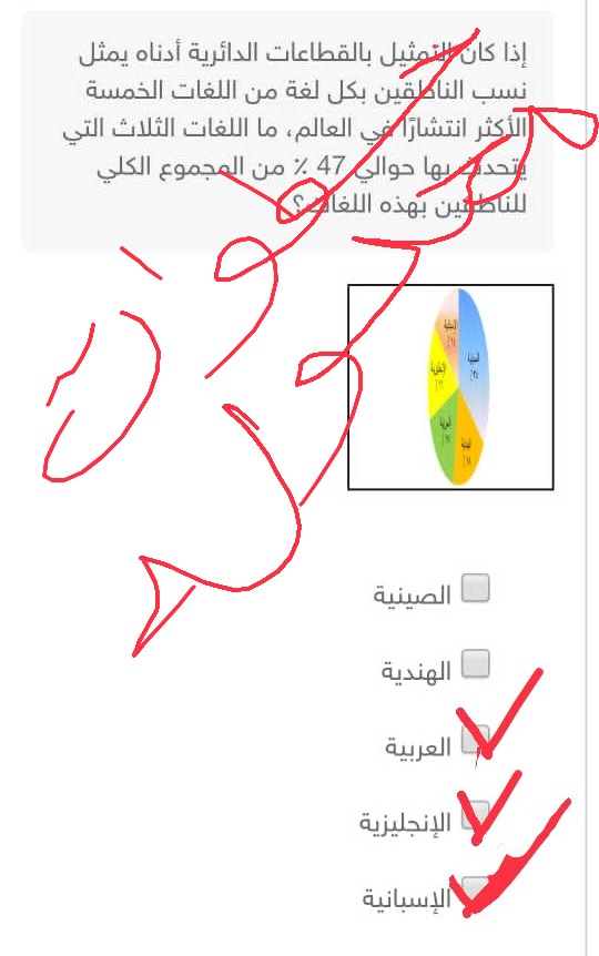 أختر الإجابة الصحيحة إذا كان التمثيل بالقطاعات الدائرية أدناه يمثل نسبة الناطقين بكل لغة من اللغات الخمسة الأكثر انتشاراً في العالم ما اللغات الثلاث التي يتحدث بها حوالي 47 ٪ من المجموع الكلي للناطقين بهذه اللغات؟