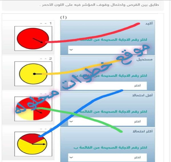 طابق بين القرص واحتمال وقوف المؤشر فيه على اللون الأحمر