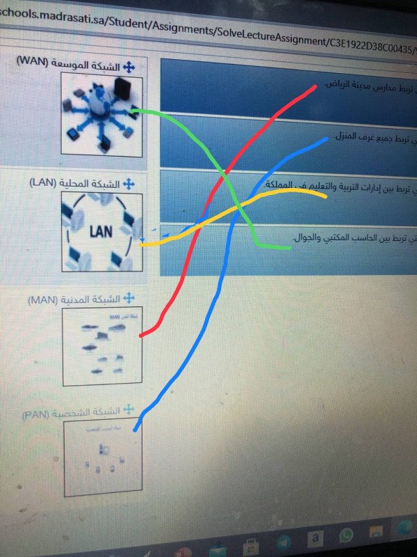 صل الأعمدة التالية بما يقابلها من إجابات مناسبه بحيث تقرن بين أنواع الشبكات وما يناسبها فيما يأتي :