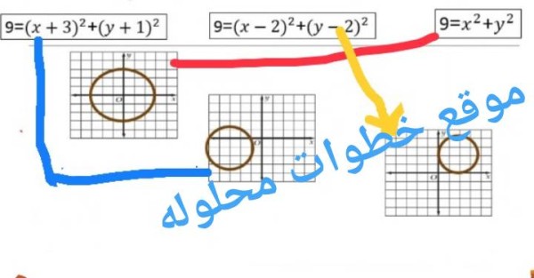 اقرن معادلة الدائرة بالتمثيل المناسب