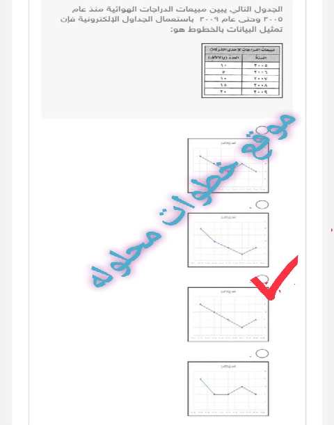 الجدول التالي يبين مبيعات الدراجات الهوائية منذ عام ٢٠٠٥ وحتى عام ٢٠٠٩ باستعمال الجداول الإلكترونية  فإن تمثيل البيانات بالخطط هو: