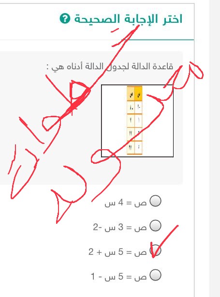 قاعدة الدالة لجدول الدوالة أدناه هي