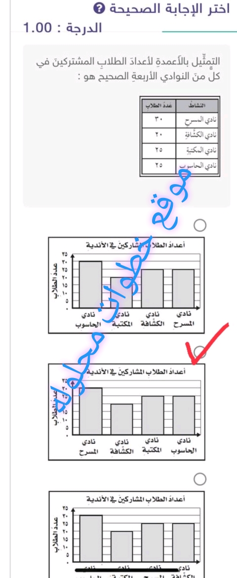 التمثيل بالأعمدة لأعداد الطلاب المشتركين في كل من النوادي الأربعة الصحيح هو :