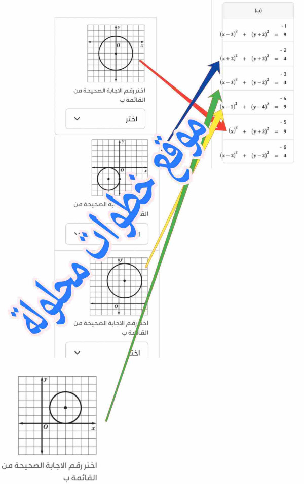 اقرن معادلة الدائرة بالتمثيل المناسب لها: