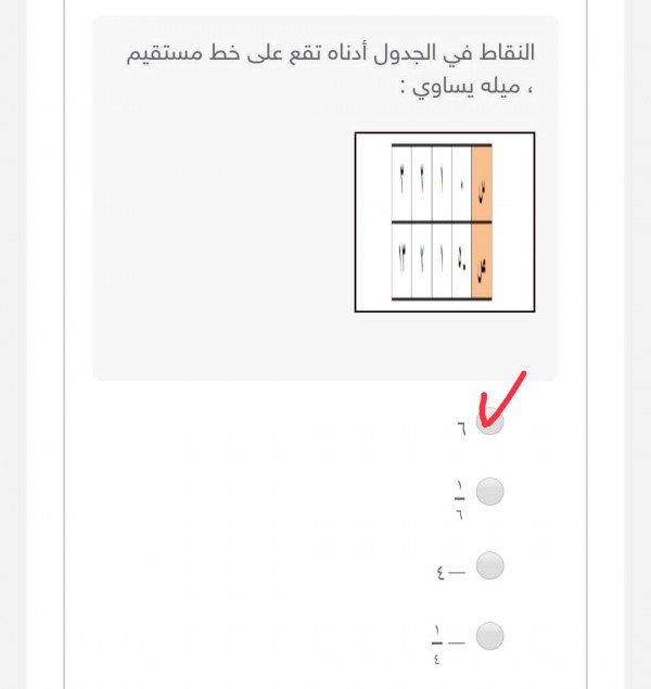 أختر الإجابة الصحيحة النقاط في الجدول أدناه تقع على خط مستقيم ، ميله يساوي : ثاني متوسط.  الحل أسفل في مربع الإجابة.