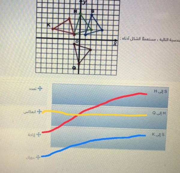 صل الأعمدة التالية بما يقابلها من إجابات مناسبه صنف كلاً من التحويلات الهندسية التالية، مستعملاً الشكل أدناه.