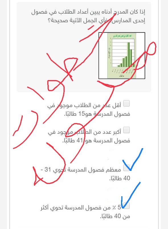 أختر الإجابة الصحيحة إذا كان المدرج أدناه يبين أعداد الطلاب في فصول إحدى المدارس فأي الجمل الآتية صحيحة؟